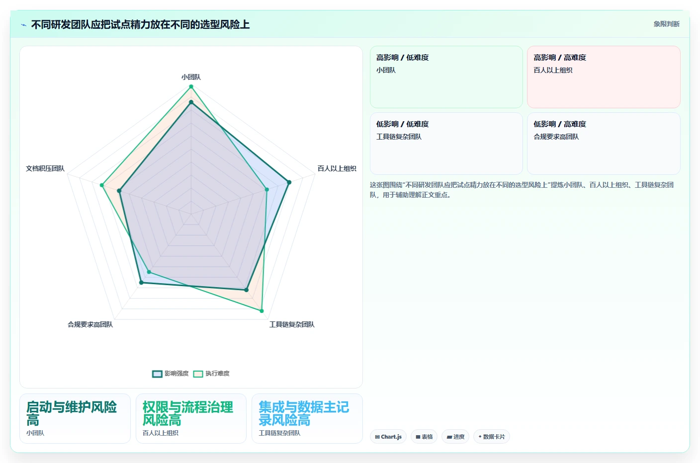 研发团队必备:2026年最值得投资的5大项目管理文档工具
