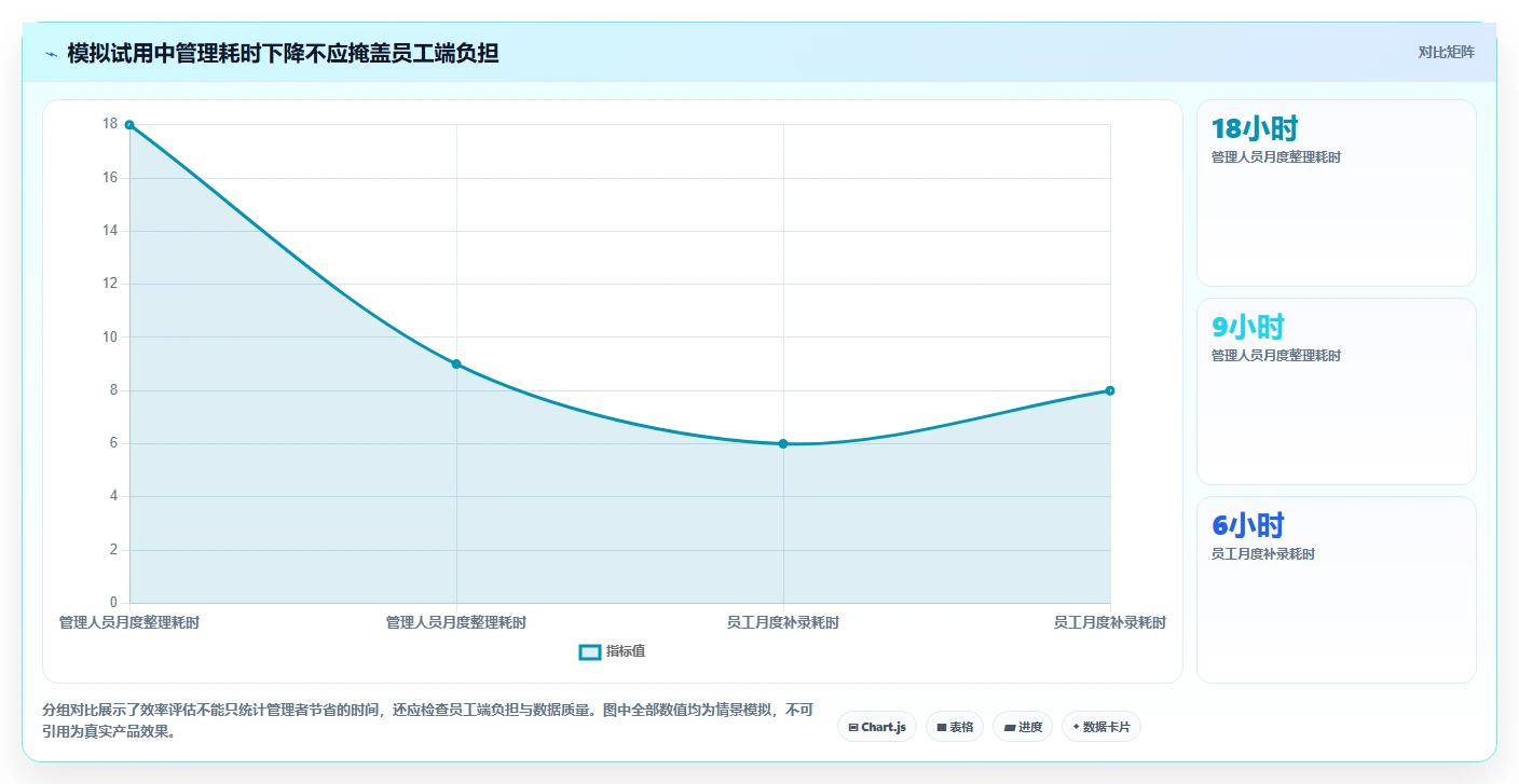 2026年效率之选:6大工时管理系统诺明工具对比与推荐
