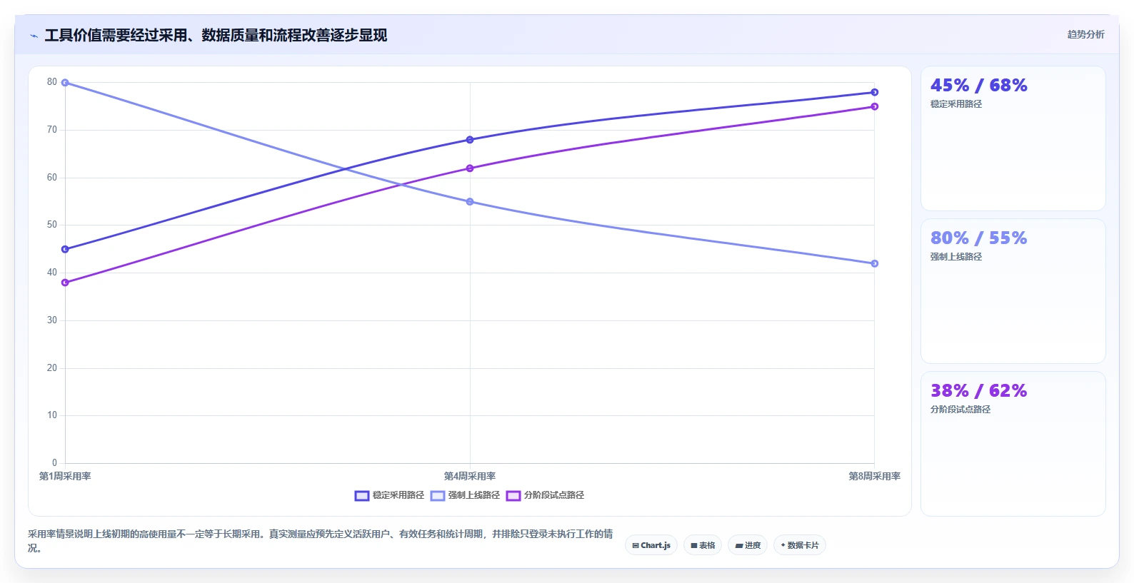 2026年效率之选：8款10大常用管理工具深度对比