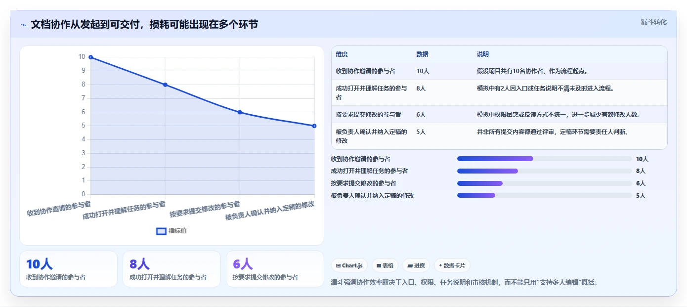 2026年最佳选择:6款高效做文档用什么软件工具全面对比