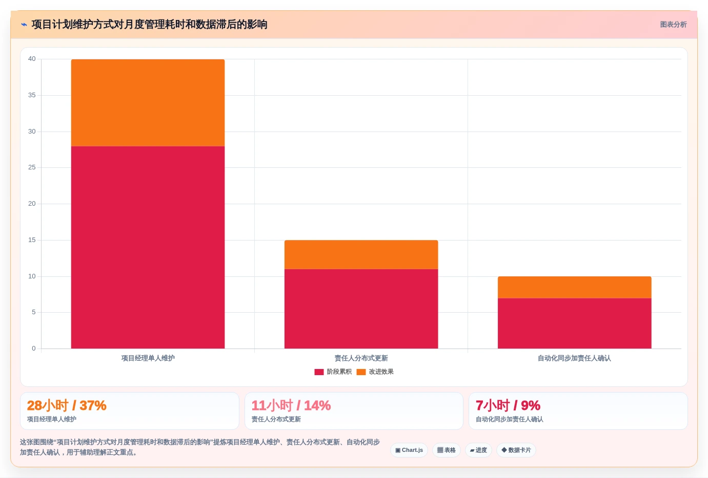 2026年项目管理革新:6款顶级项目计划的工具全面对比