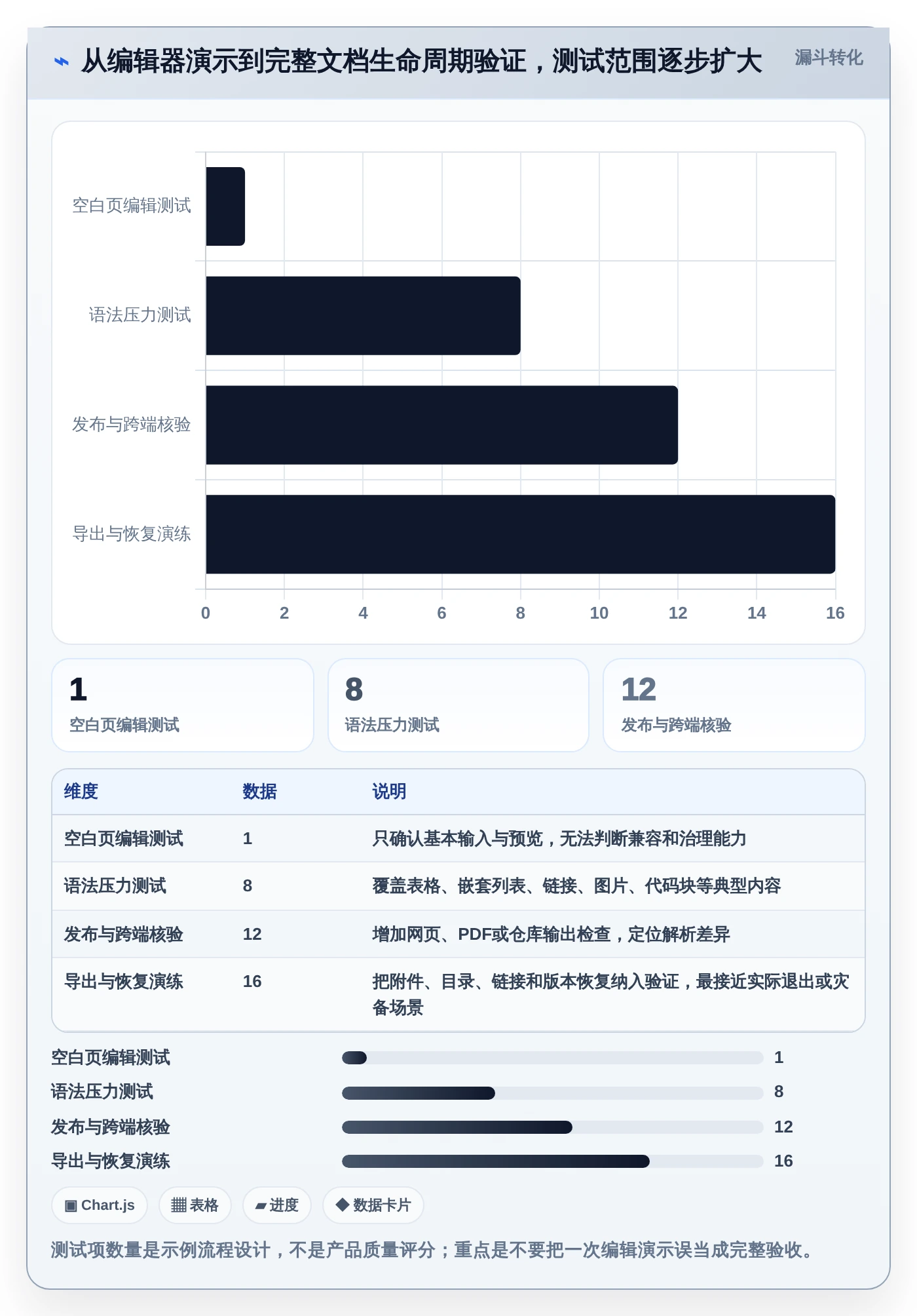 从新手到专家：2026年markdown文档软件选购指南