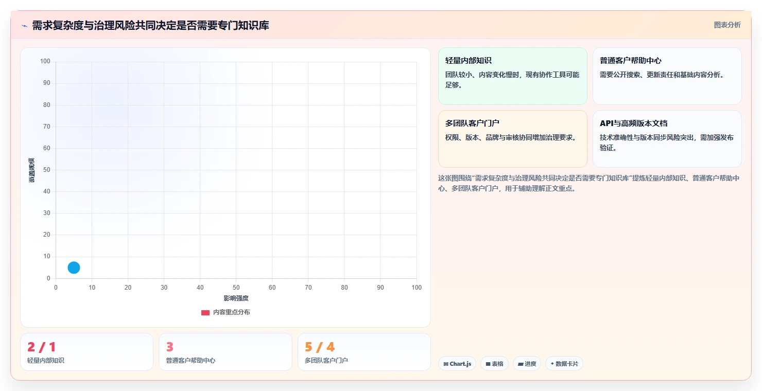 提升效率新选择:2026年8款热门帮助文档生成工具深度评测