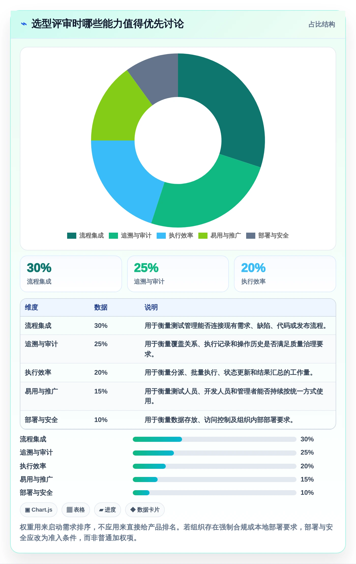 2026年testcase管理工具大盘点：6款提升效率的顶级选择
