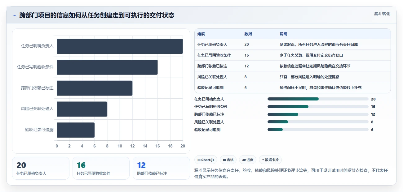 项目经理必看:2026年项目管理系统排行榜推荐,7款工具各有特色