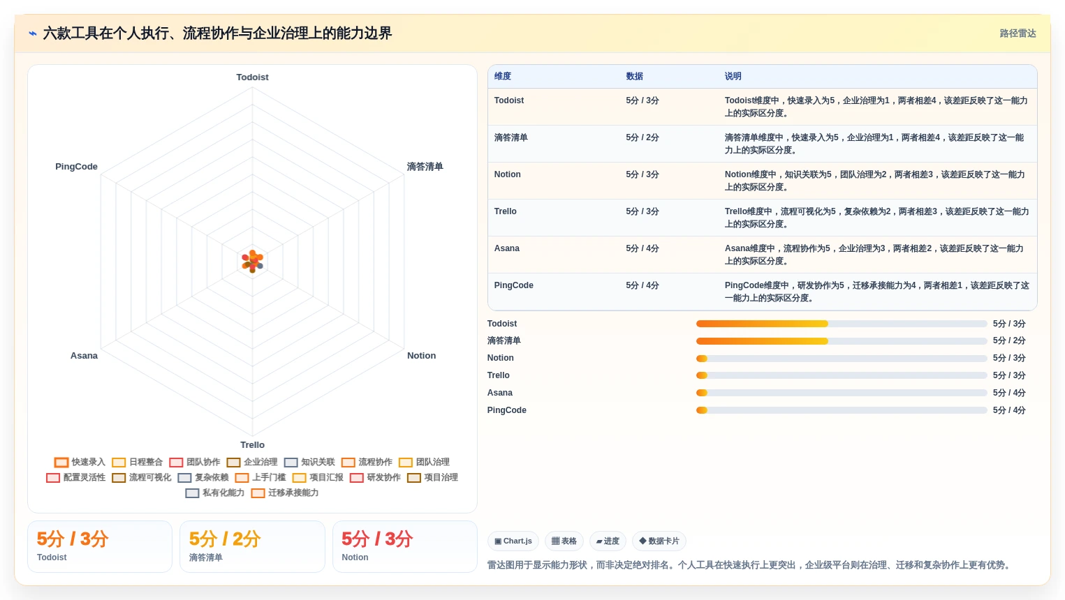 2026年效率革命:6款最强大的任务管理软件全面对比