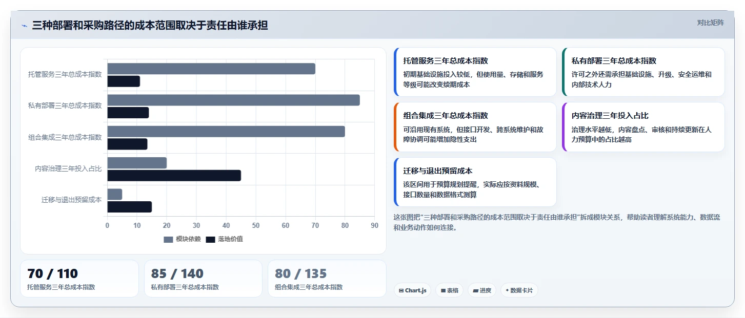 选对工具事半功倍：2026年教育知识库采集交互系统选型指南