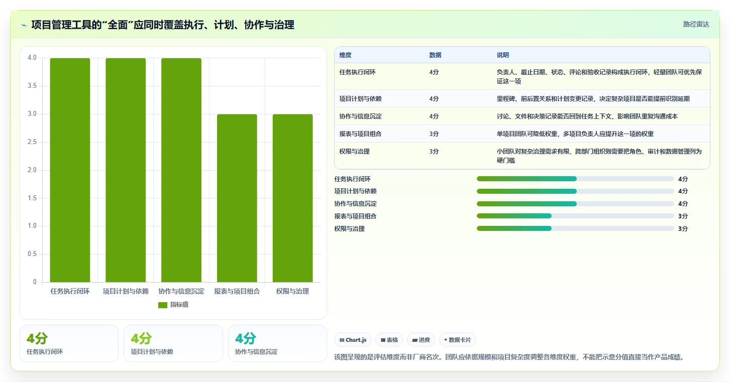 2026年项目管理工具哪个功能全面？主流软件深度测评与对比分析