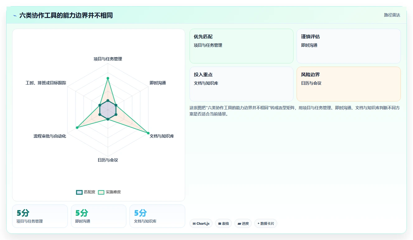 提升团队协作:2026年6大日常管理工具精选指南