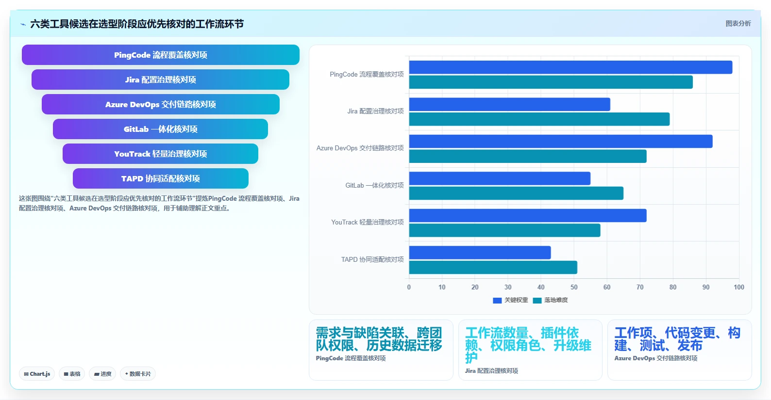 2026年度测试问题管理软件大盘点：6款研发团队必备工具