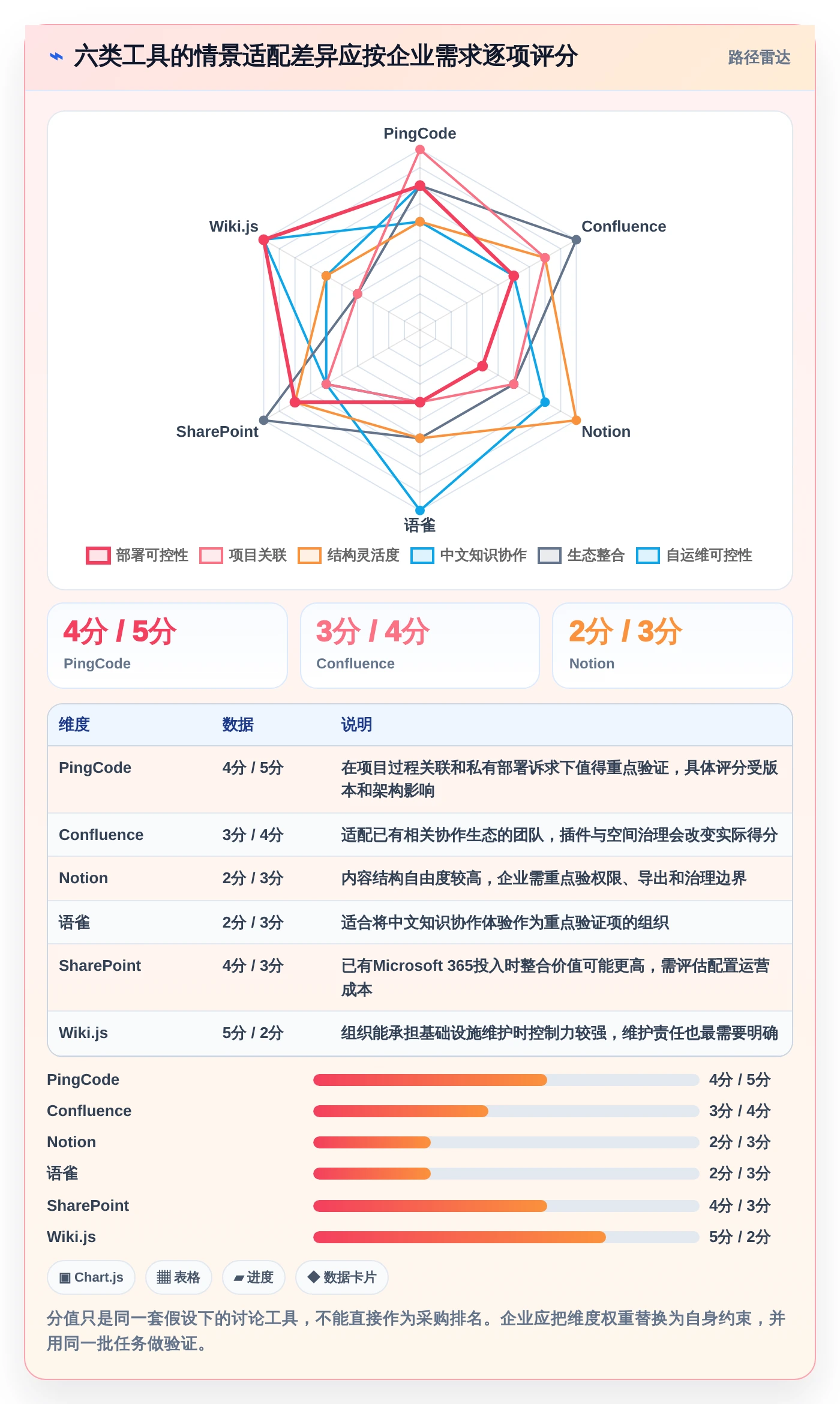 2026年内部文档系统大比拼：6款顶级工具助力企业效率提升