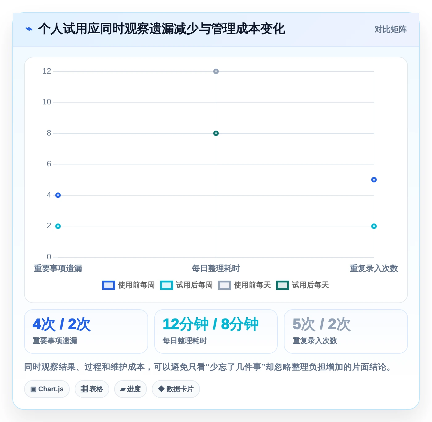 提升工作效率:2026年最值得尝试的5大好用的事项提醒软件