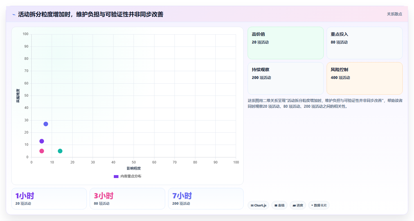 2026年项目经理必备：7款顶级建设计划表格工具大盘点