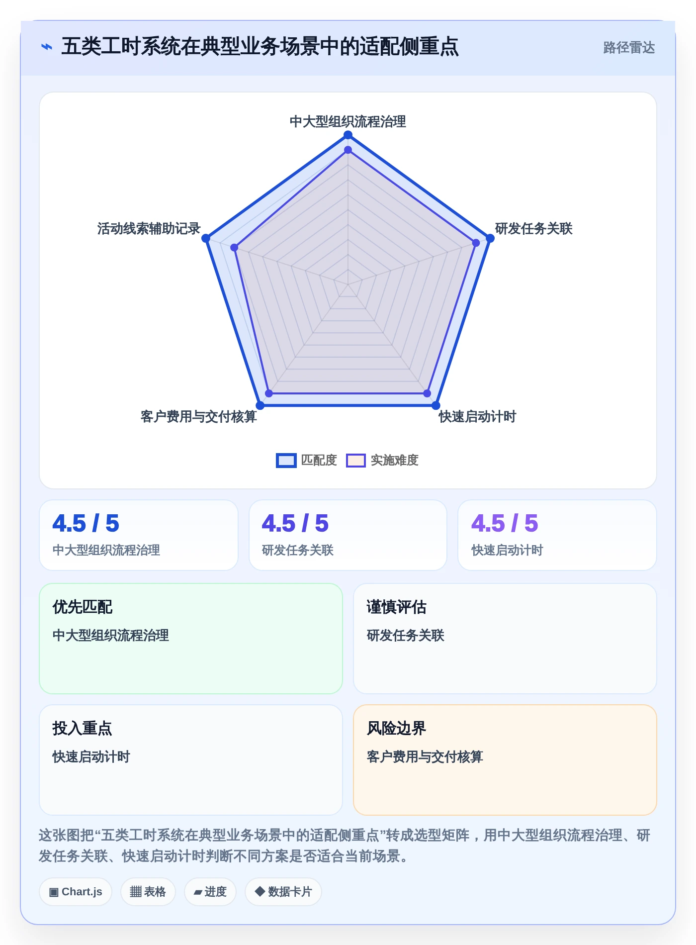 提升效率必备：2026年最值得投资的5大项目工时统计系统