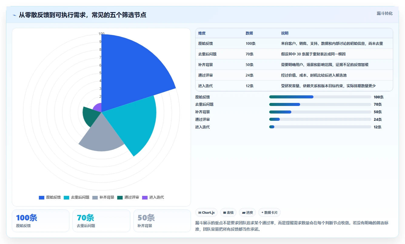 初创企业需求管理工具哪家强:2026年五款主流产品选型指南