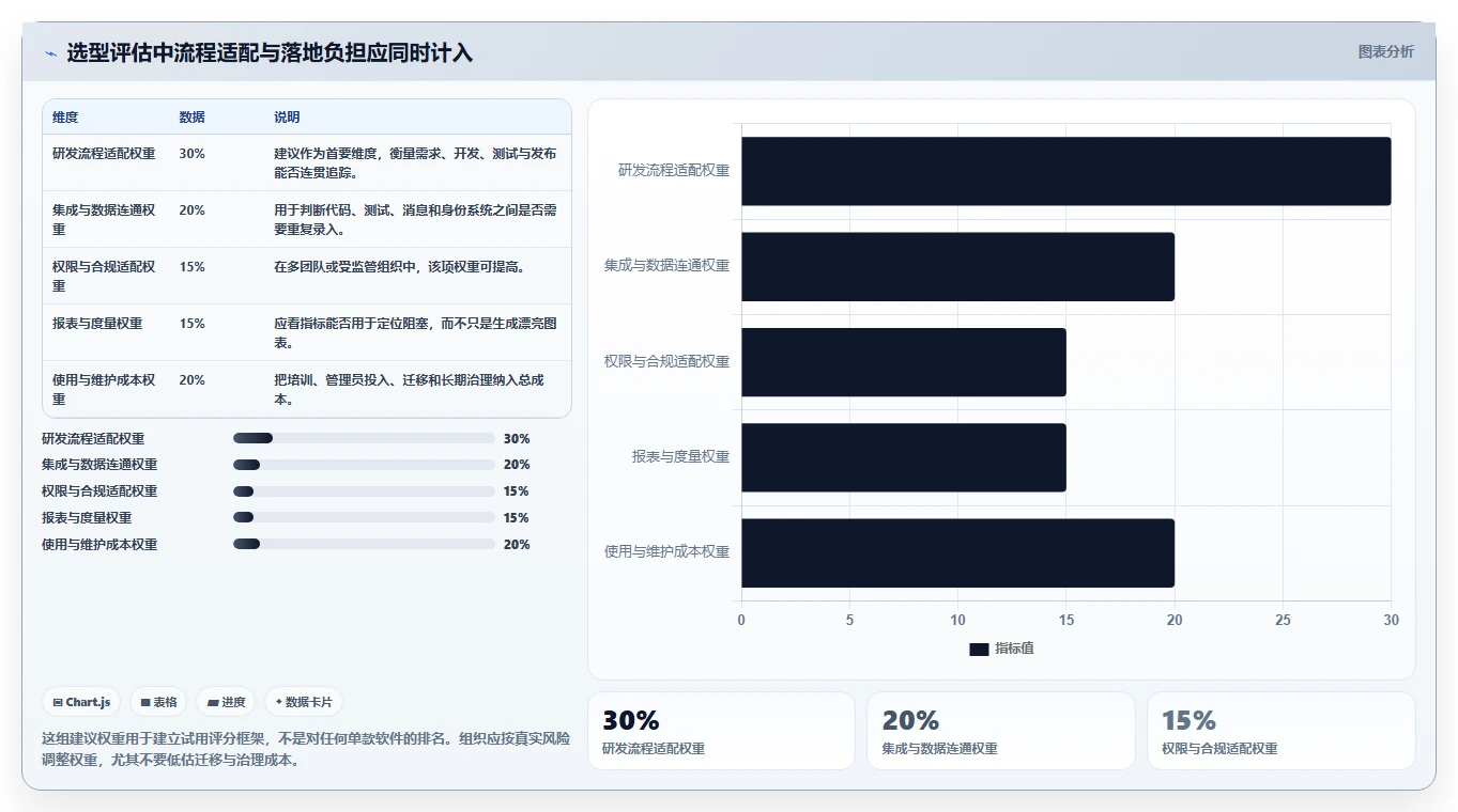 提升研发效率：2026年度8大软件项目管理软件推荐榜单