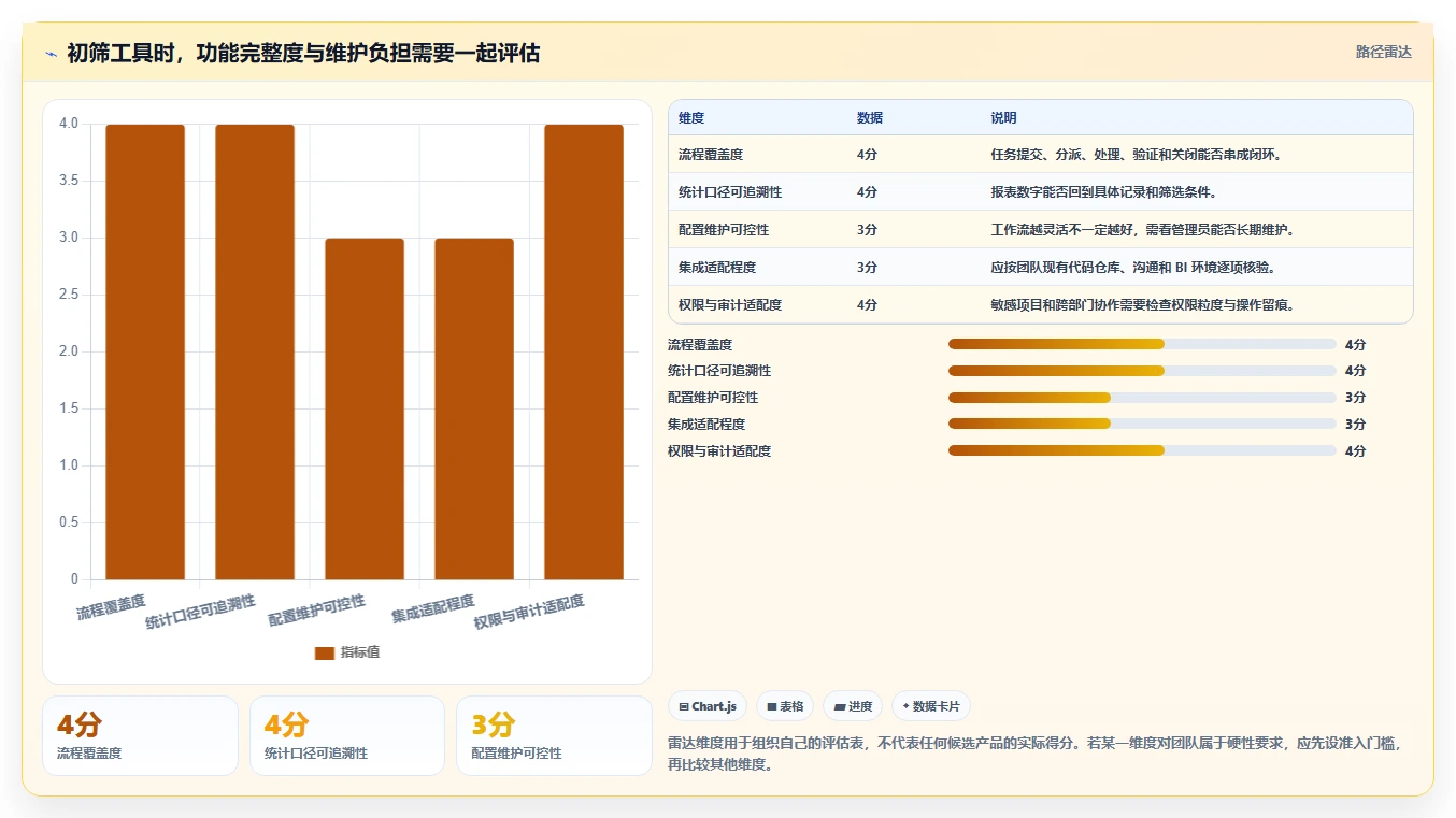 选对工具事半功倍：2026年最佳在线统计任务bug工具推荐