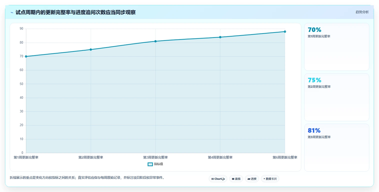 选对工具事半功倍：2026年project计划管理软件选型指南TOP5