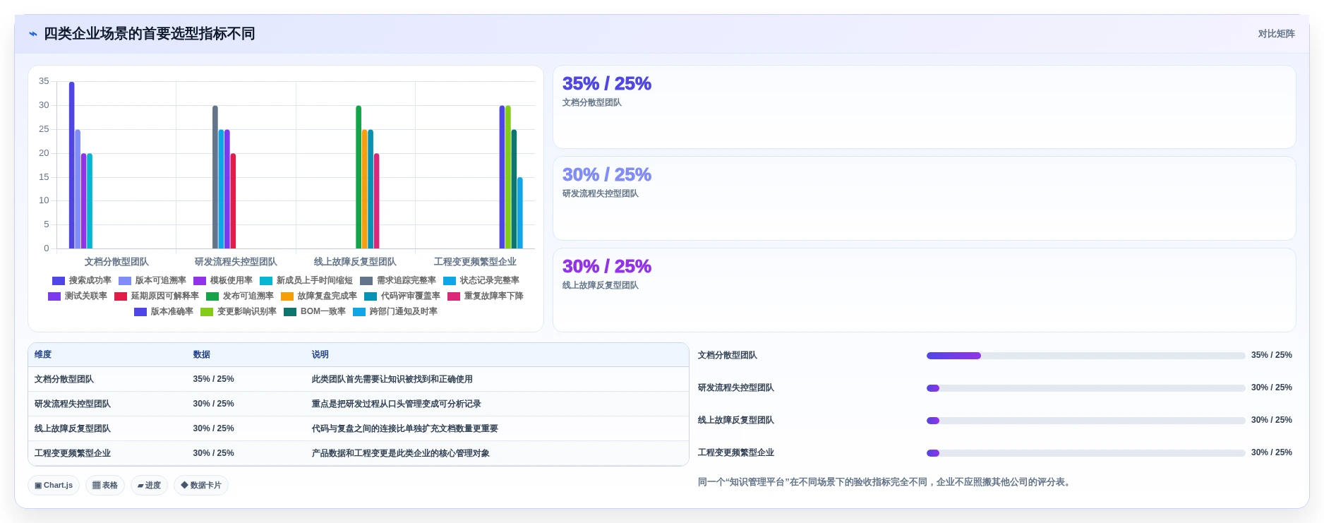 2026研发管理革新:8款顶级研发知识管理平台工具盘点