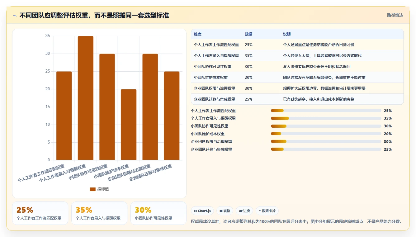 解锁生产力:2026年最热门的5款日常工作管理软件深度分析