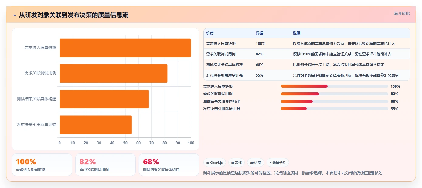 2026年研发质量管理平台大盘点：6款提升效率的顶级工具