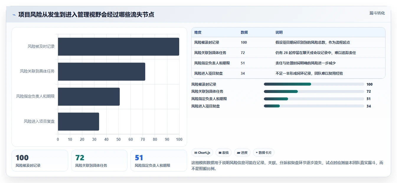项目经理福音：2026年7款智能工作任务进度管理软件工具盘点