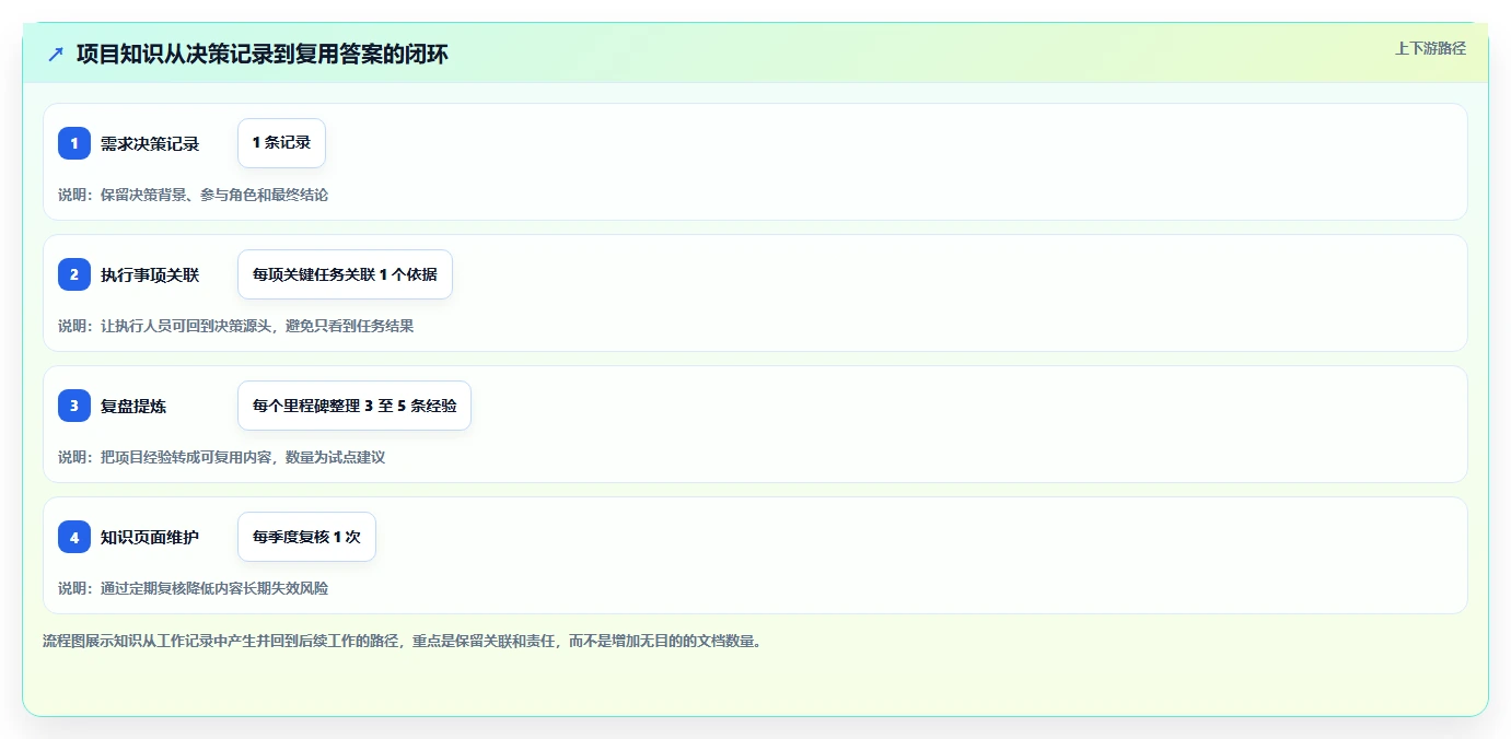 2026年团队知识库选型指南:8款主流工具深度对比与选型建议