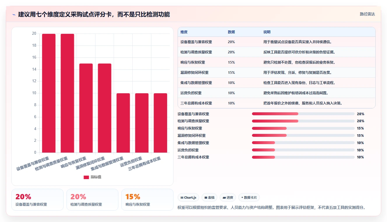 提升网络防御力:2026年最值得投资的5大电脑系统安全检测工具