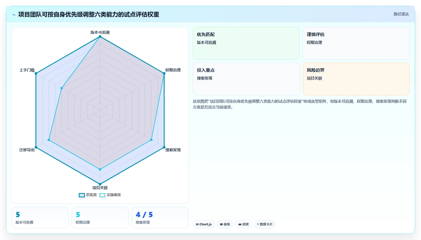 项目经理必看:2026年软件文档管理系统选型指南,6款工具深度对比