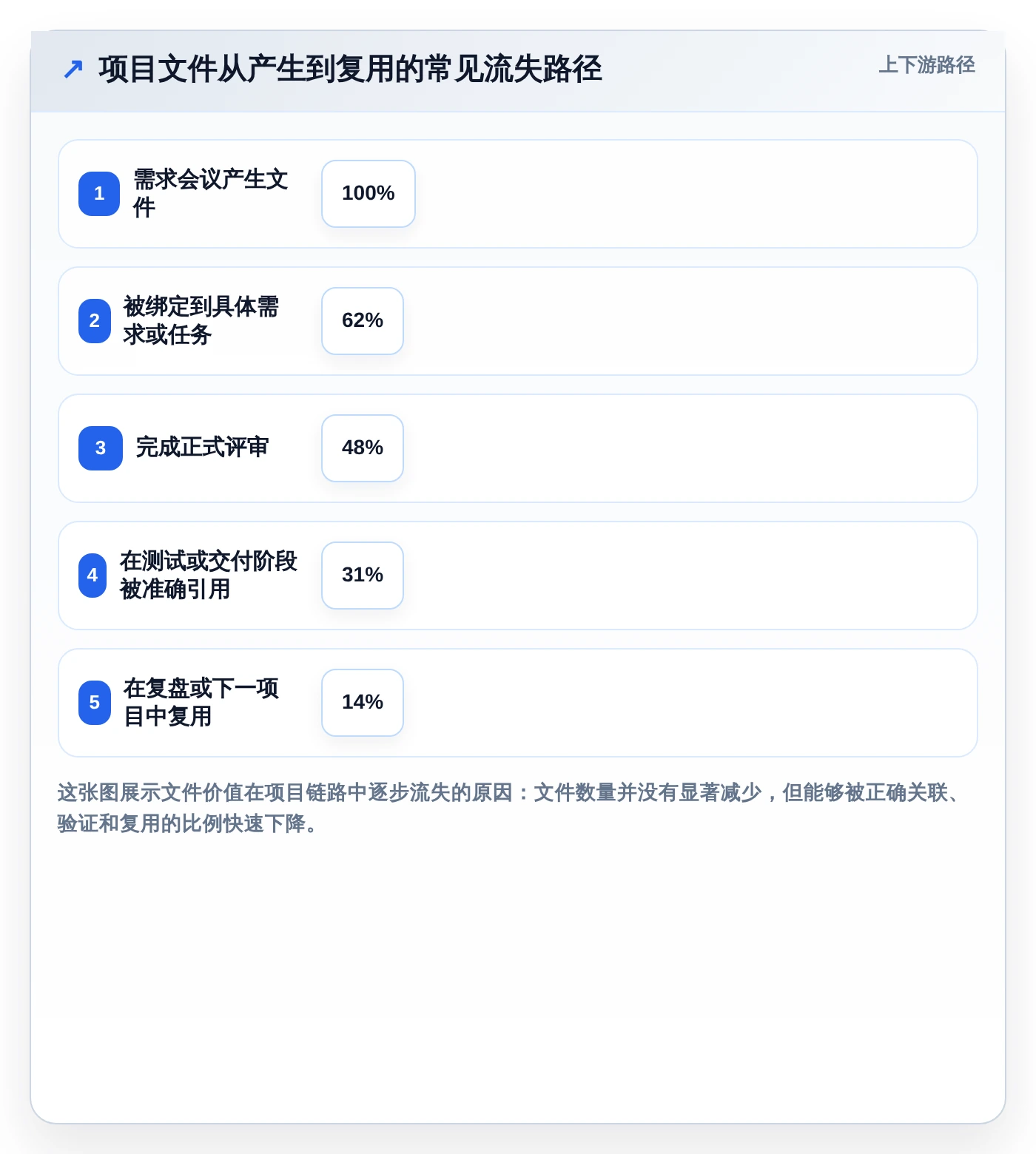 项目经理必看:2026年top5管理类文件工具选型指南