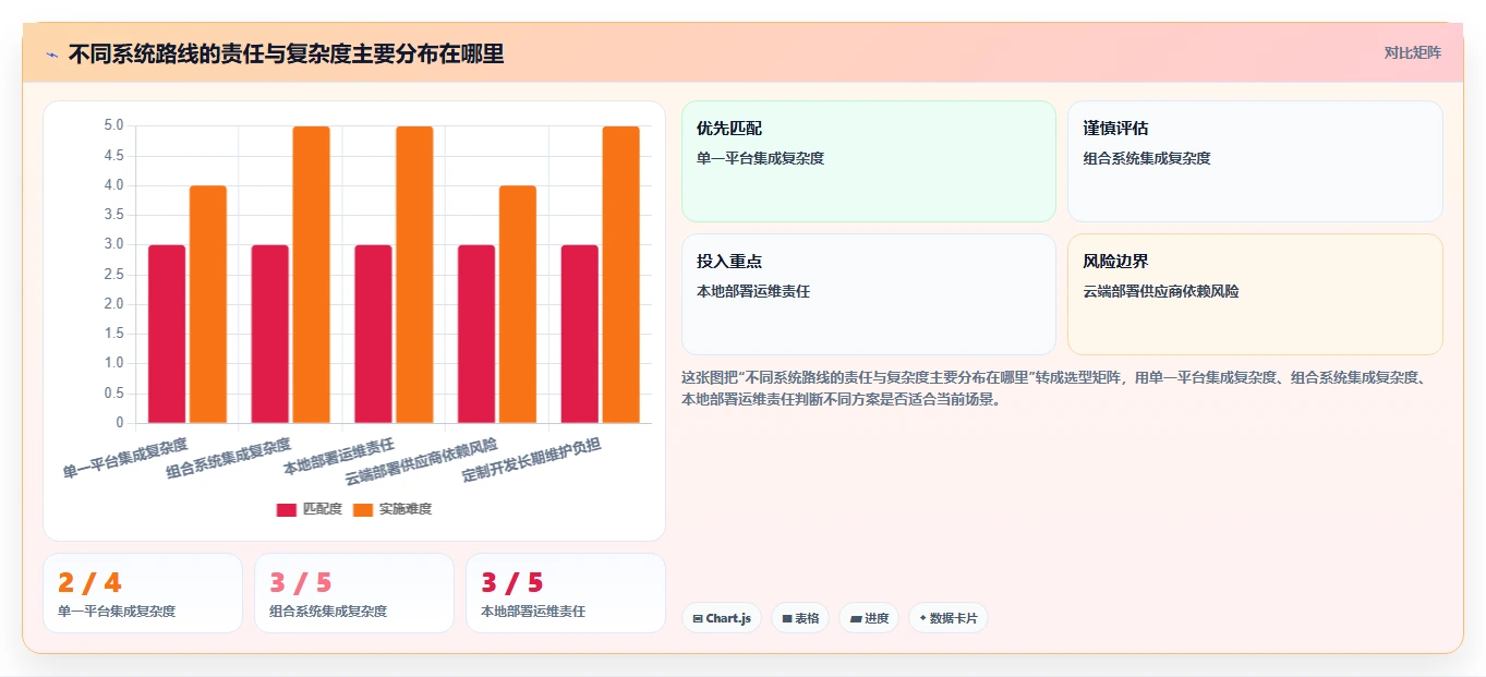 如何选择适合你的测量数据管理系统？2026年最新选型指南