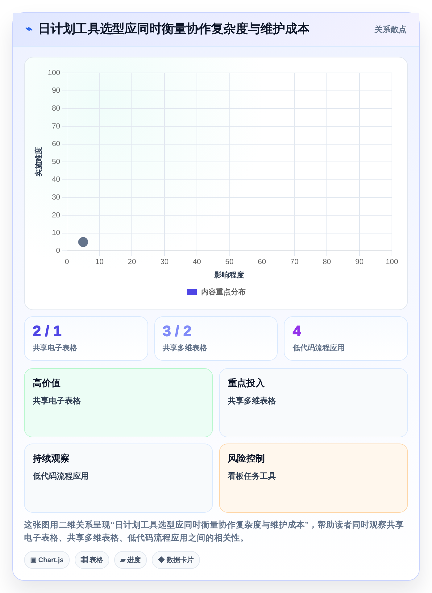 提升团队协作:2026年不可错过的7款日进度计划表工具推荐