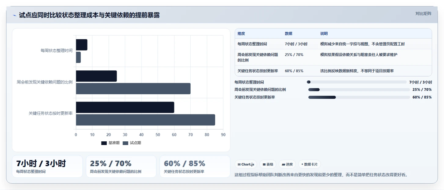 突破效率瓶颈：2026年6款革新性工作项目进度管理软件深度分析