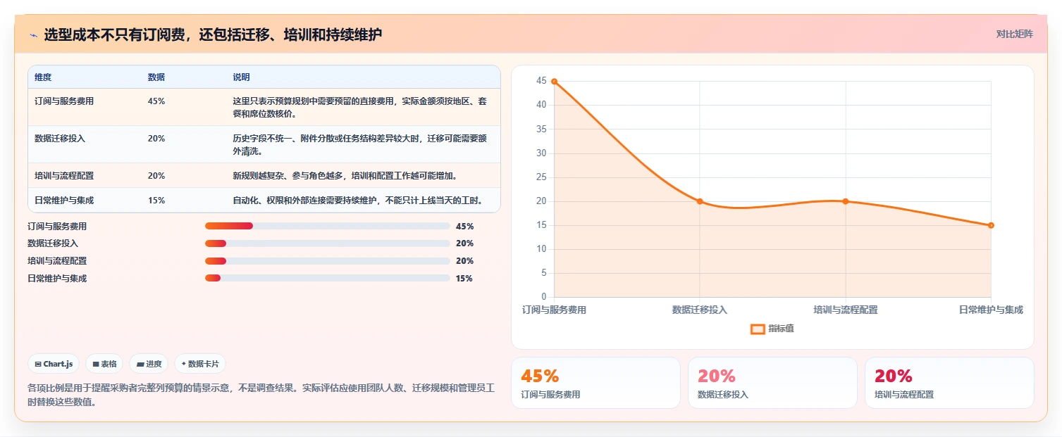项目管理 软件工具选型指南：2026 年必备的 6 大工具