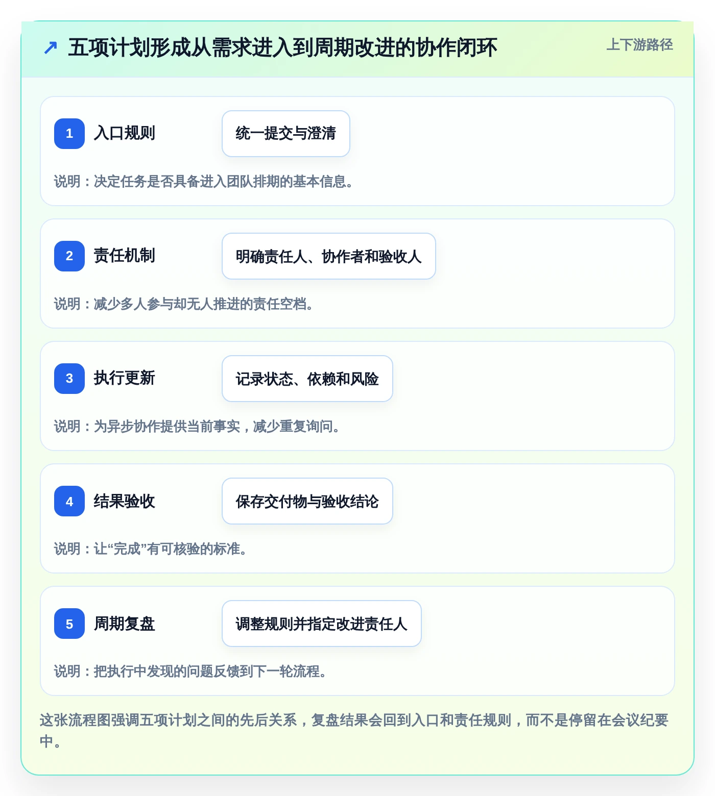 提升团队协作:2026年不可错过的5大计划和实际的表格工具推荐