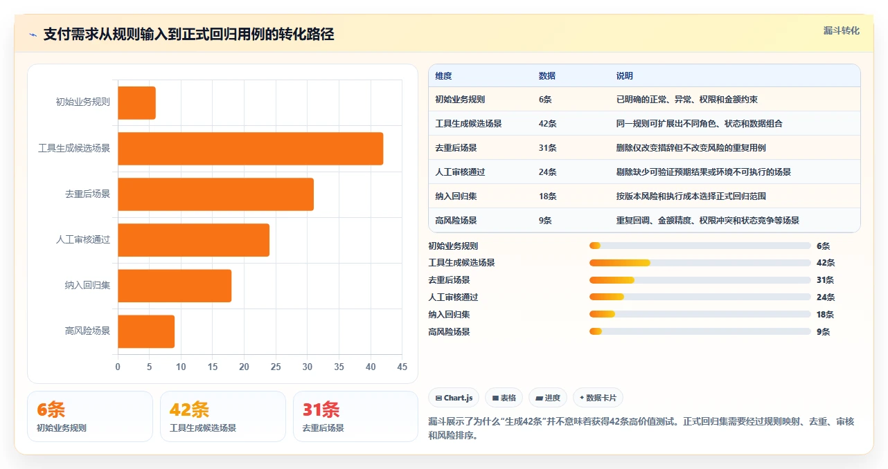 2026年黑盒测试效率提升指南:6款顶级黑盒测试用例生成工具对比