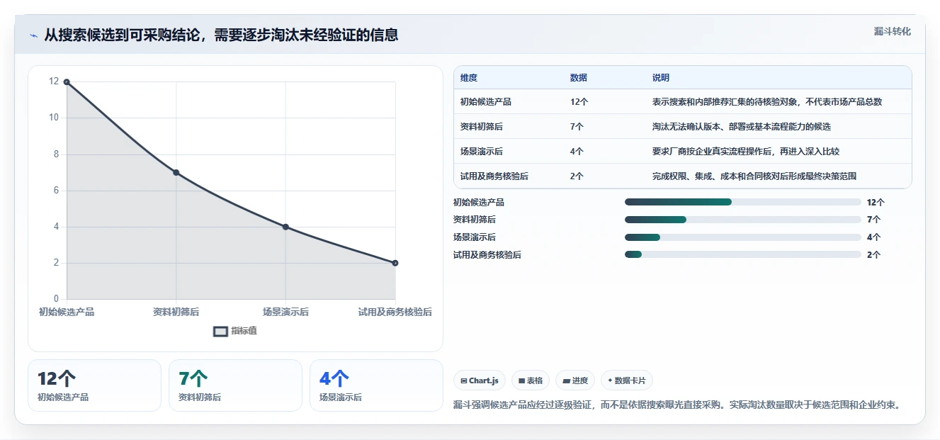 2026 年最新绩效管理软件对比:哪款工具最适合你的企业?
