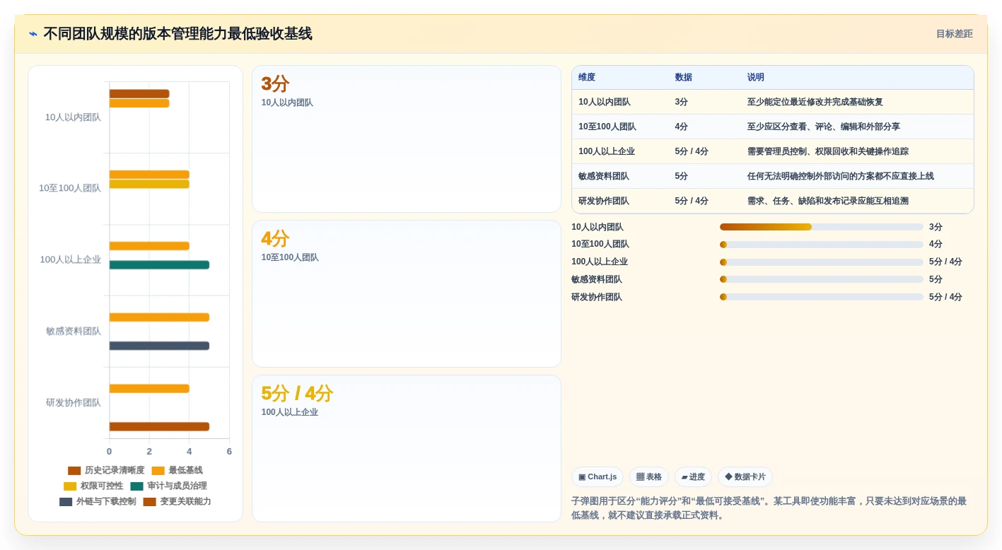 提升协作效率:8款热门在线文档版本管理工具推荐