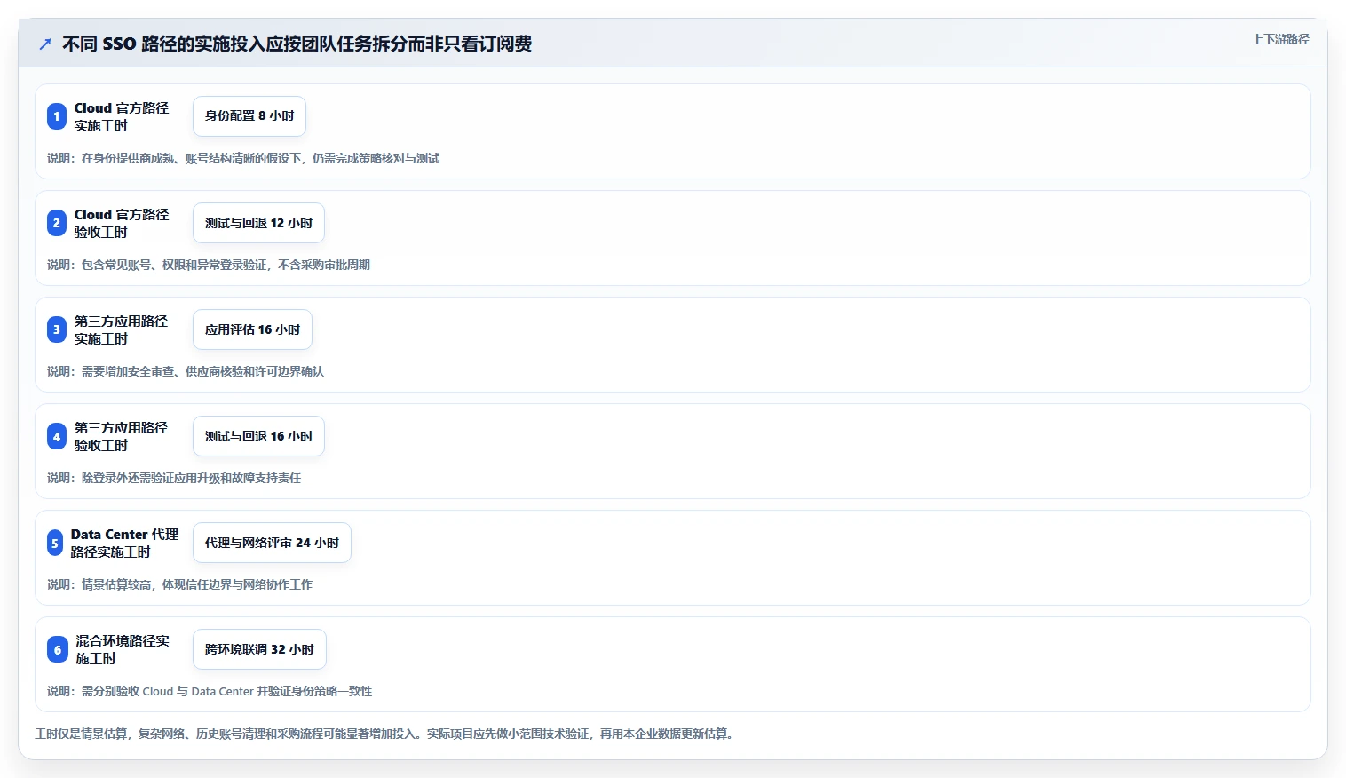提升企业效率:2026年必备的5大Confluence配置SSO解决方案