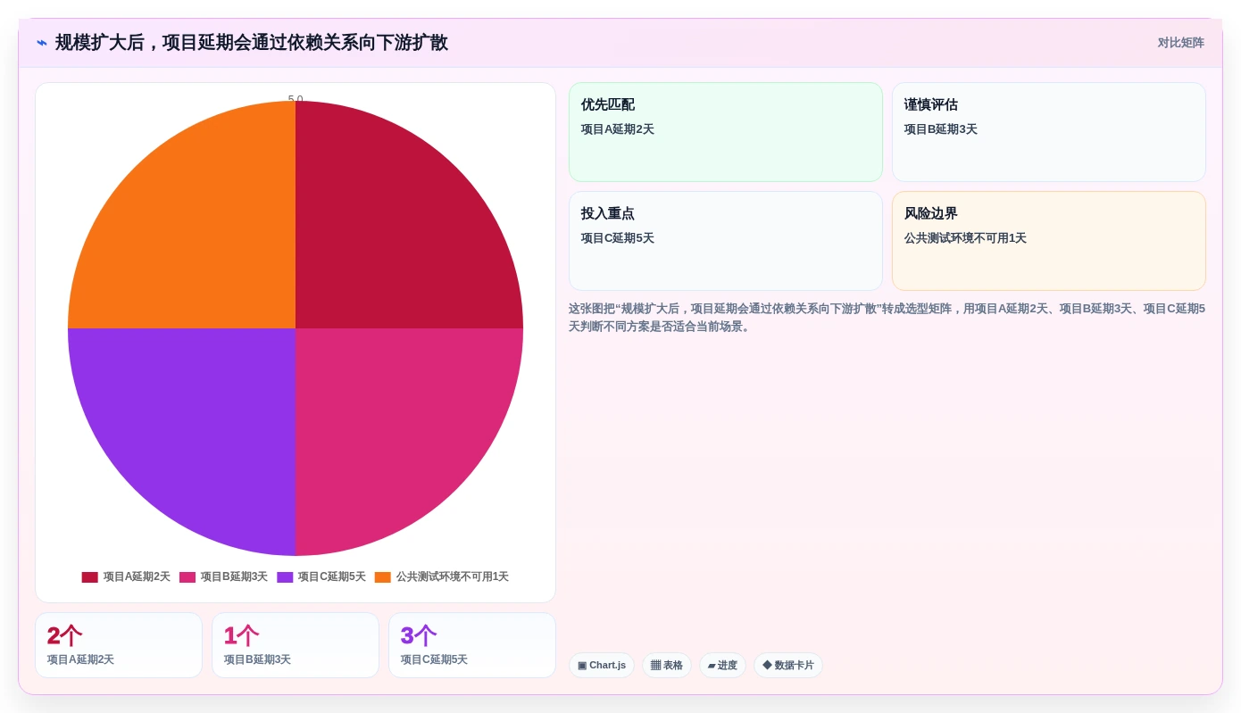 项目经理必看:2026年生成与管理工具选型指南,让团队效率倍增