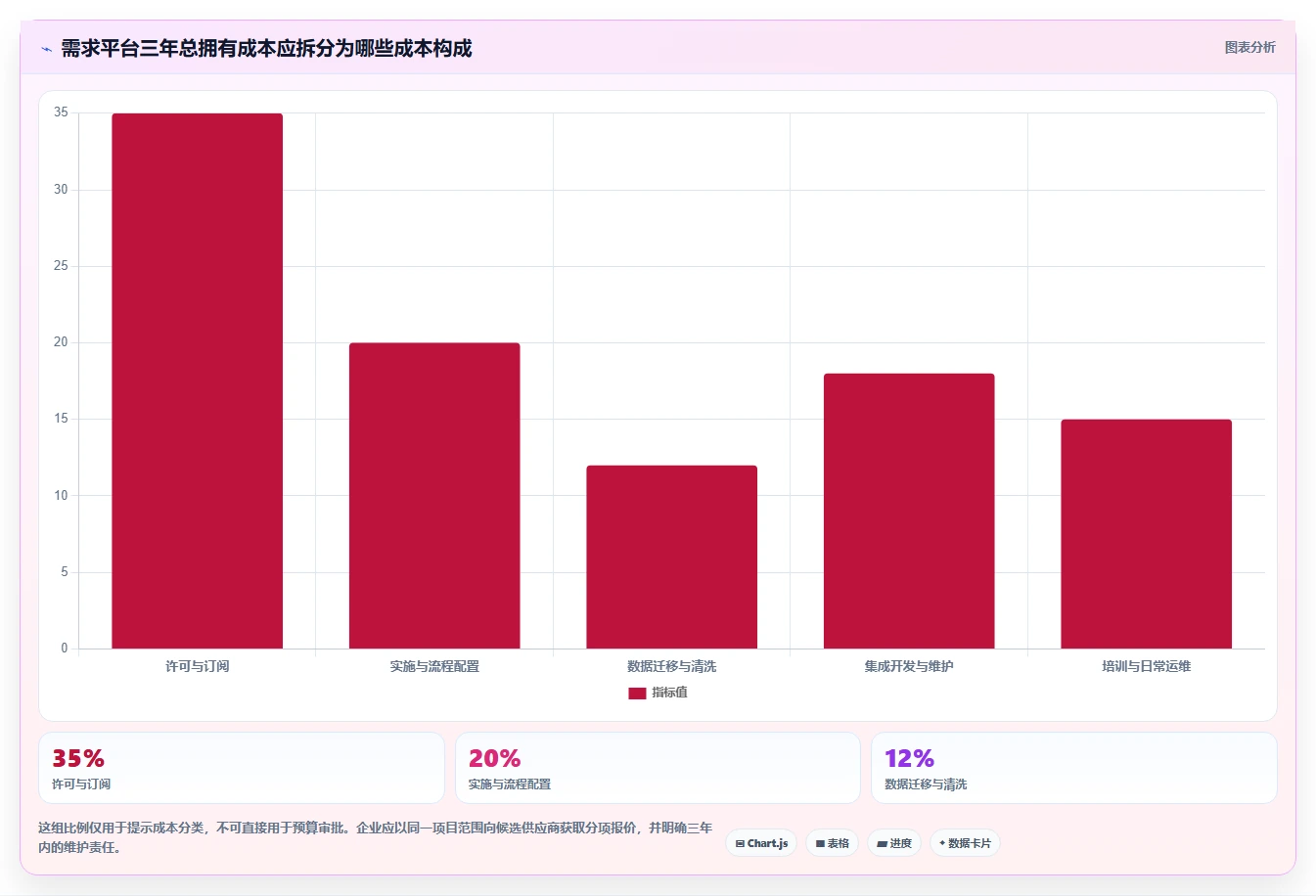 2026年企业级需求全生命周期管理平台选型指南:8款主流方案深度解析