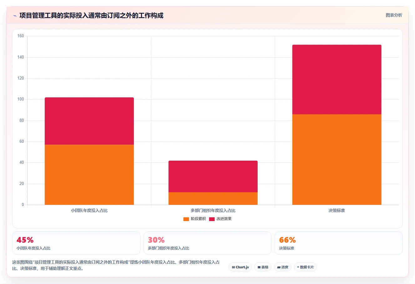 如何选择最适合你的项目管理专用软件?2026年8大热门工具对比