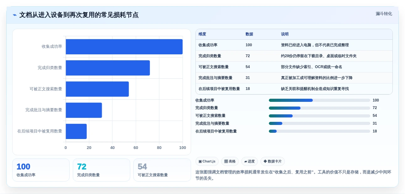 提升生产力:2026年最值得尝试的5大macOS文档管理工具推荐