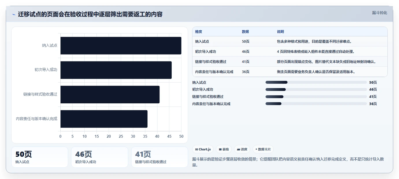 从新手到专家：2026年博客+文档系统工具选型完全指南