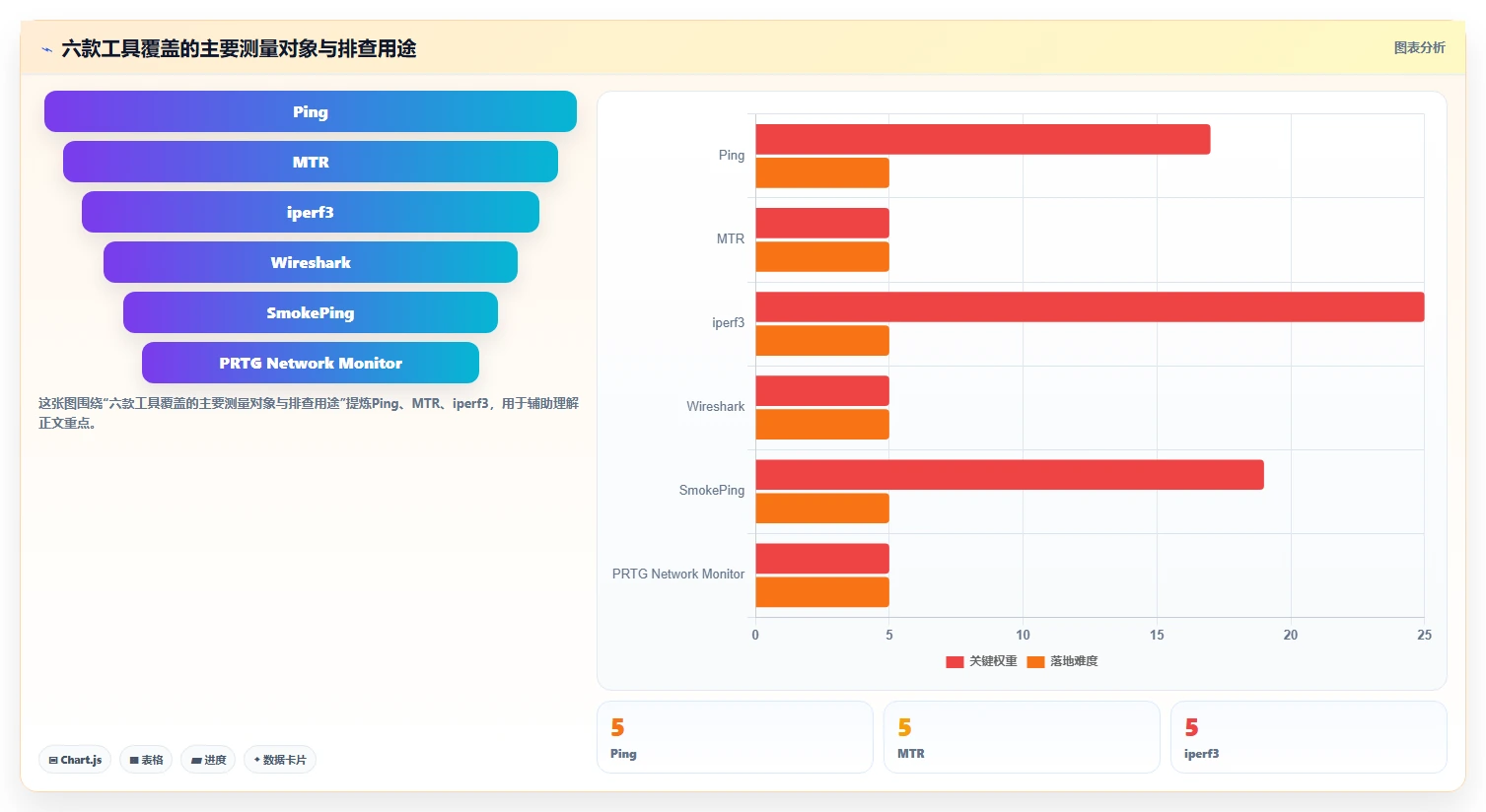 2026年网络工程师必备：6款顶级测试丢包的软件全面对比