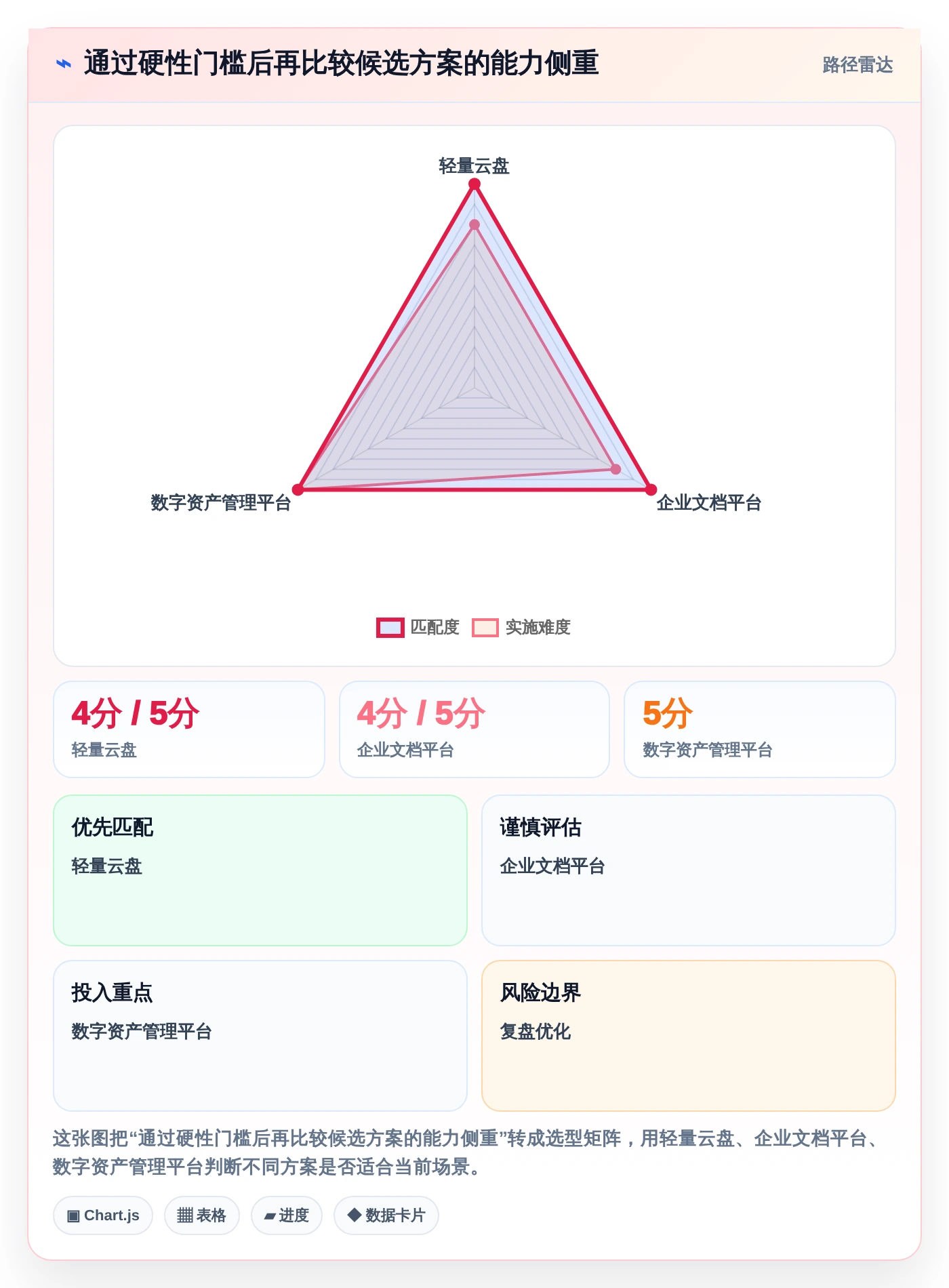 从入门到精通:2026年文件资源管理整理工具选型完全指南