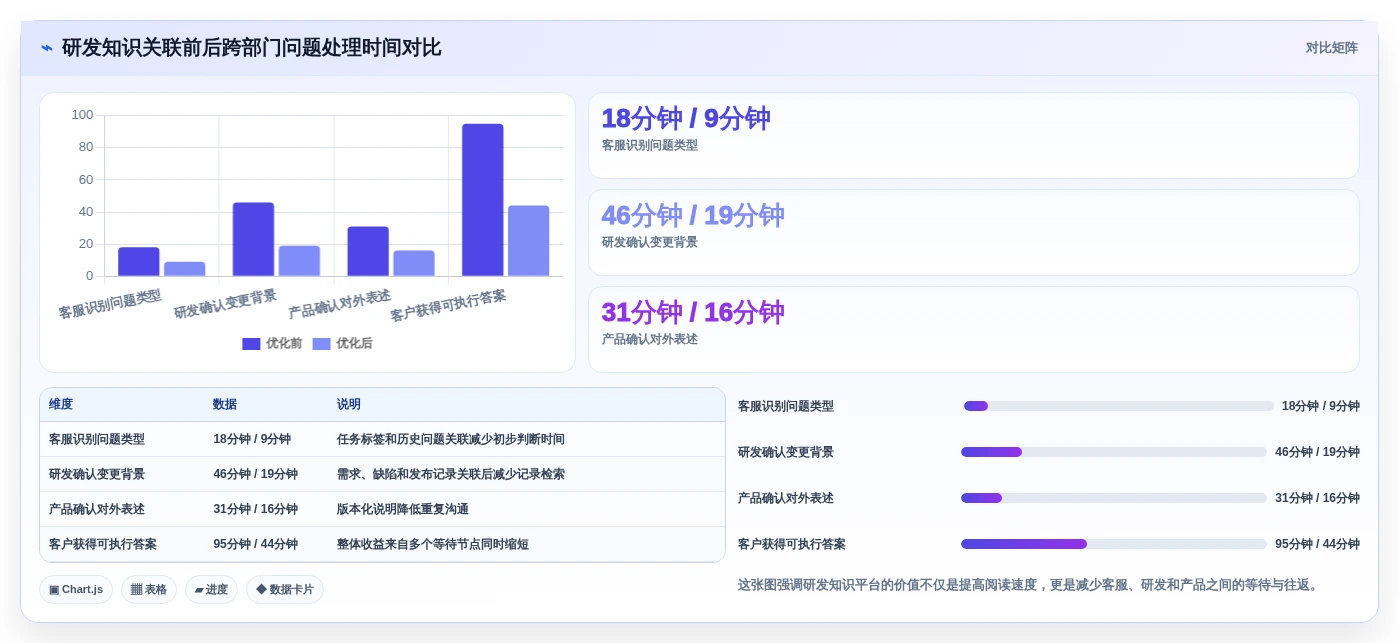 提升用户体验必备：2026年6大交互式帮助文档系统推荐