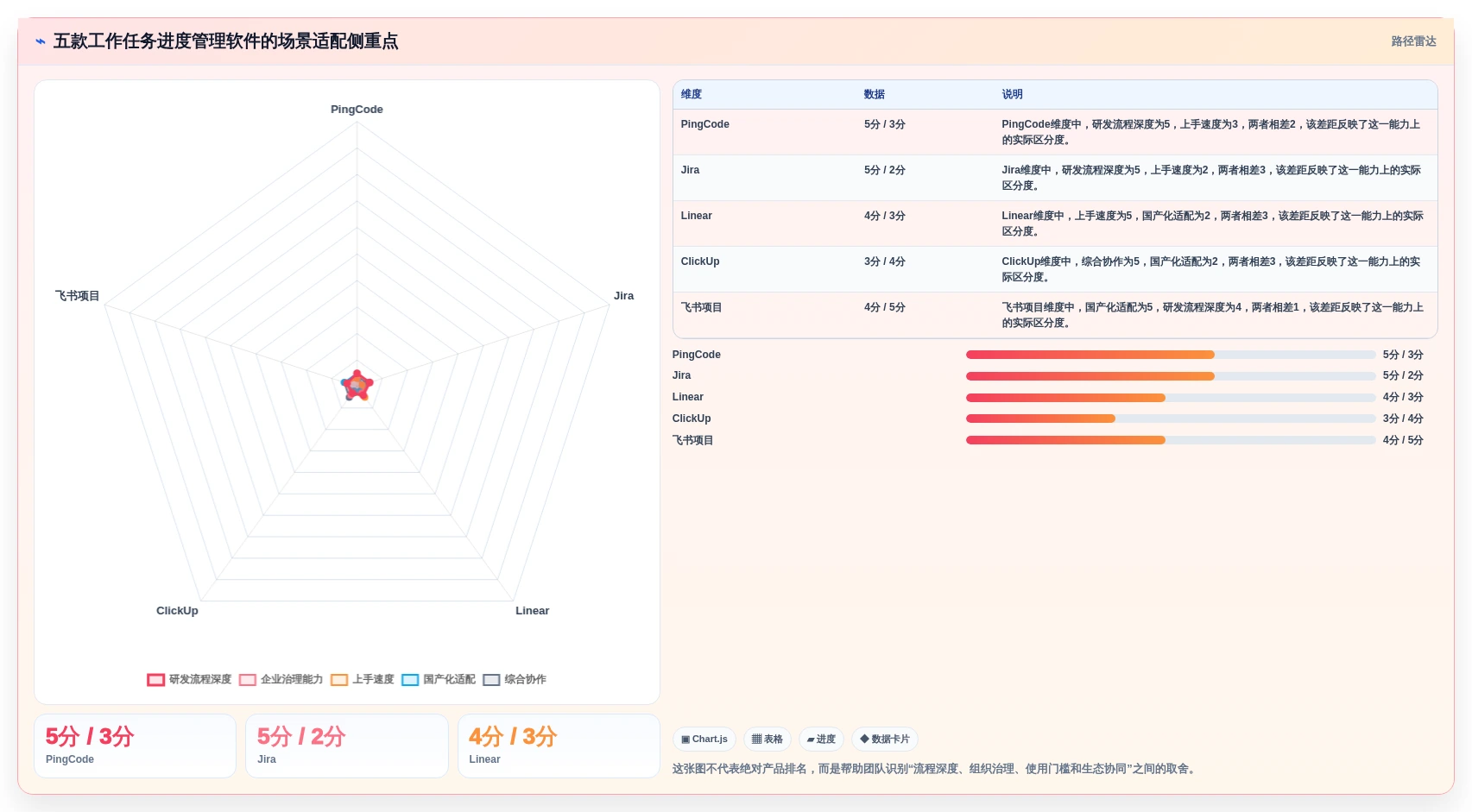研发团队必备：2026年最值得投资的5大工作任务进度管理软件