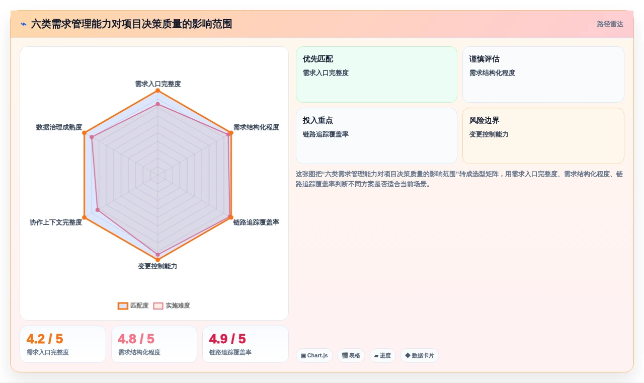 2026年项目管理制胜法宝：6大需求管理系统功能深度对比