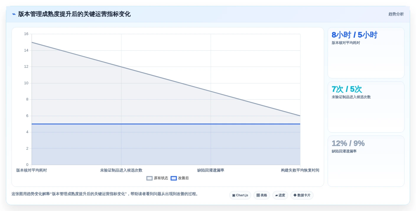 提升固件开发效率!2026年不容错过的7大固件版本管理工具软件推荐